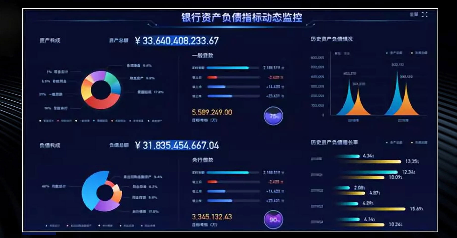 金融大数据分析