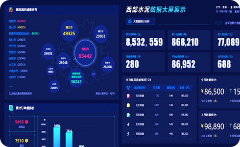 大数据分析