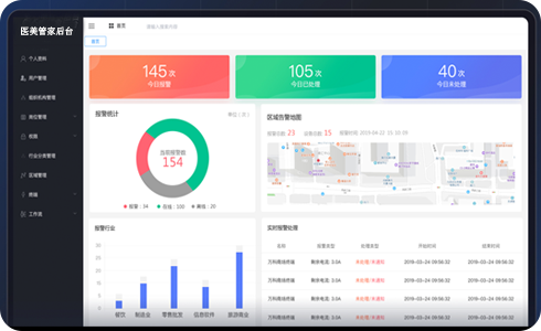 心意鲜花